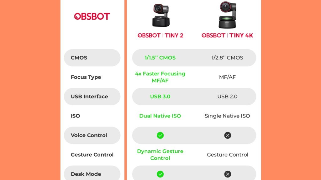 OBSBOT Tiny 2 Обзор