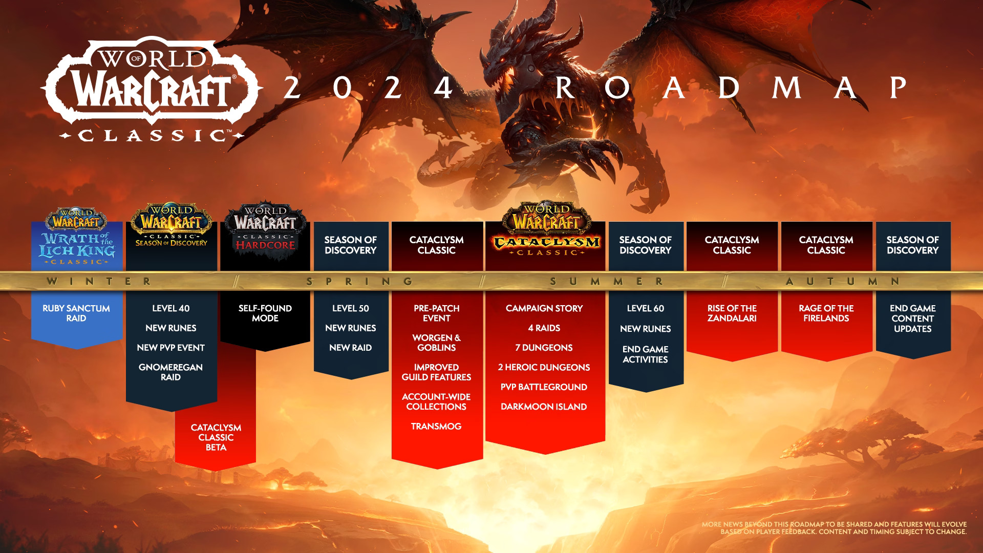 Дорожная карта World of Warcraft Classic на 2024 год
