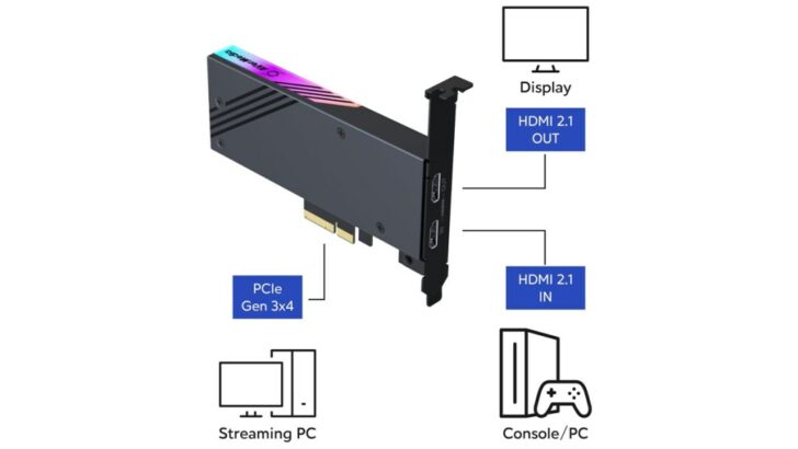 Обзор AVerMedia Live Gamer 4K 2.1 (GC575). avermedia live gamer 4k 2.1 gc575 review 0004 layer 2